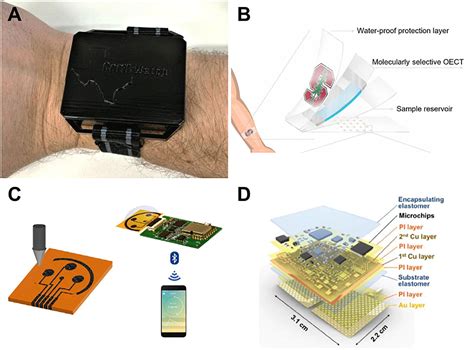 wearable stress sensors rfid school|wearable stress monitoring technology.